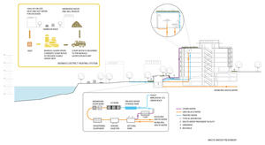 These diagrams illustrate Synergy's wastewater treatment system and biomass gasification district heating system. - Photo Credit: Busby Perkins+Will