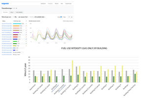 The client has recently begun tracking utility data, with mixed results; gas use by building is shown here. - Photo Credit: Architect