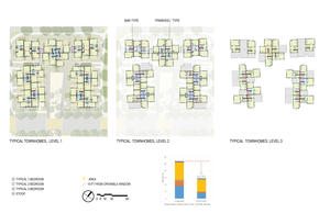 Plans and Predicted Performance of Typical Townhouse Clusters - Photo Credit: Architect