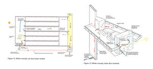 This winter ventilation diagram shows a six-story cross-section and a three-dimensional single floor view. - Photo Credit: Transsolar