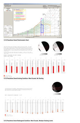 1315 Peachtree Street Shading Strategies - Photo Credit: Perkins+Will