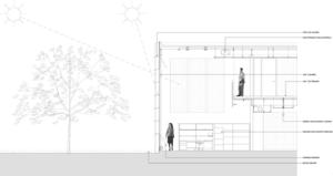 This drawing shows the building section at the south elevation. - Photo Credit: Krueck & Sexton