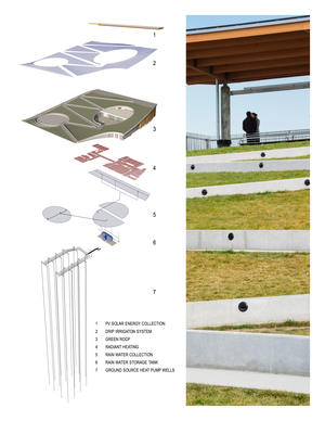 Diagram of systems and photo of Green Roof - Photo Credit: Diagram: Kiss + Cathcart, Architects © New York City, NYC Parks; Photo: © Paul Warchol
