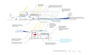 Diagrams of active and passive sustainable strategies - Photo Credit: Brooks Scarpa