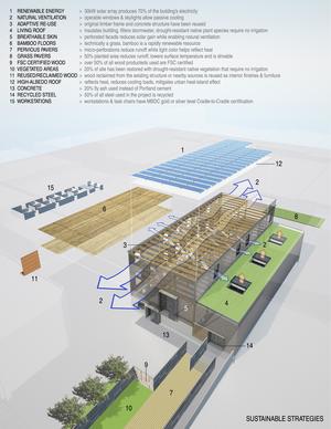 This diagram shows the sustainable components of the renovation design. - Photo Credit: Aidlin Darling Design