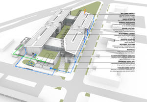 Sustainable systems diagram. - Photo Credit: EHDD