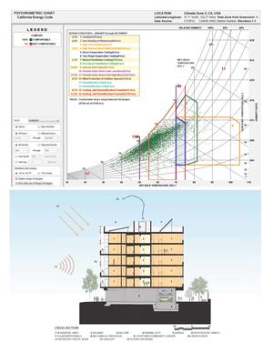 TOP: Psychrometric chart BOTTOM: Cross section - Photo Credit: Architect