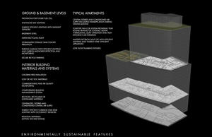 This image shows an axonometric view of the building with articulation given to several floor plans. The text details environmentally sustainable strategies and features for typical apartments, interior building materials and systems, and basement-level features. - Photo Credit: Cesar Pelli & Associates