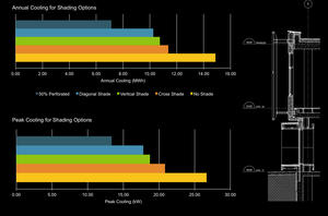 Shading Option Studies and Energy Savings - Photo Credit: Mike Williams
