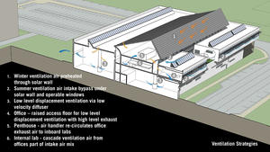 Ventilation Strategies - Photo Credit: Diamond Schmitt Architects