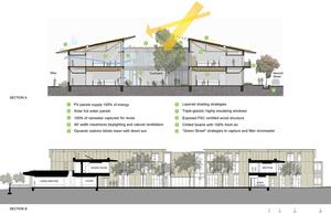 Building sections showing bioclimatic design strategies. - Photo Credit: EHDD