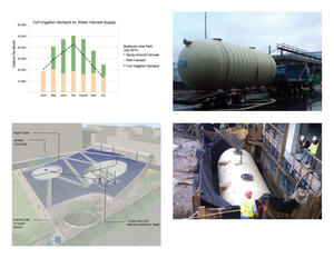 Water Harvest charts, system diagram and photographs of cistern installation - Photo Credit: Chart and System Diagram: Kiss + Cathcart, Architects © New York City, NYC Parks; Tank photo credit: John Hartmann, URS Corporation