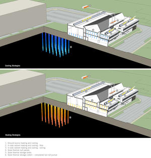 Heating and Cooling Strategies - Photo Credit: Diamond Schmitt Architects