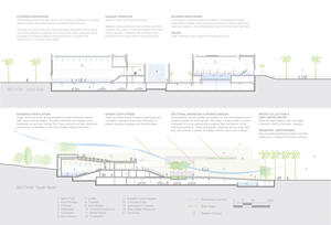 This section drawing shows heating and cooling, using natural ventilation, shading, solar collectors, and seawater/geothermal energy. - Photo Credit: VJAA