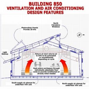 This diagram explains some of the ventilation and air conditioning strategies used in Building 850. - Photo Credit: CTG Energetics, Inc.