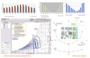 Bioclimatic information - Photo Credit: THA Architecture