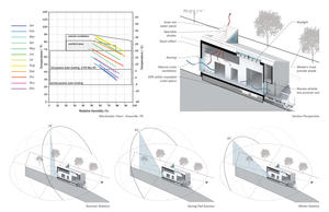 Bioclimatic chart and passive strategies employed. - Photo Credit: Design Team