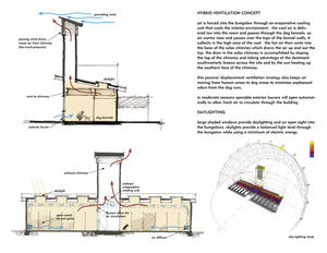 This drawing shows the dog adoption bungalow section. - Photo Credit: Tate Snyder Kimsey