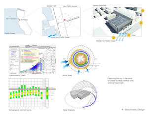 Bioclimatic Design - Photo Credit: Harley Ellis Devereaux