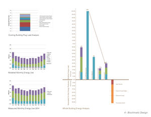 Energy Analysis - Photo Credit: Harley Ellis Devereaux