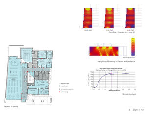 Daylighting Analysis - Photo Credit: Harley Ellis Devereaux