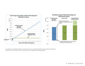 Embodied Energy - Photo Credit: Harley Ellis Devereaux