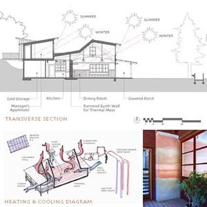 These drawings and photograph show a solar section and the HVAC system. - Photo Credit: Arkin Tilt Architects
