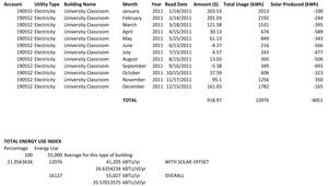 Energy Performance Data 2011 - Photo Credit: University Facilities Department