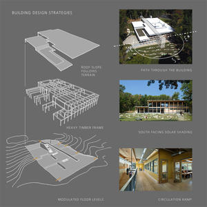 These diagrams show primary concepts in the building design, including the building's relationship to the sloping site. - Photo Credit: Architerra