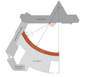 The new building addition design is formed by two arcs, shown in the computer rendering, which radiate from the site of the historic meeting house pulpit. - Photo Credit: The Kubala Washatko Architects, Inc.