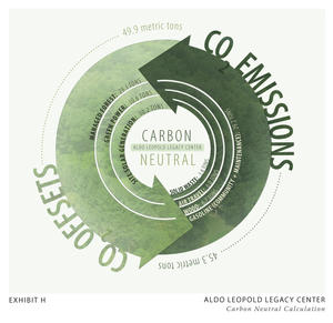 The Legacy Center is the first building to earn a LEED innovation point for carbon-neutral operations. This diagram breaks out the project's projected energy use, energy generation, and carbon sequestration. - Photo Credit: The Kubala Washatko Architects, Inc.