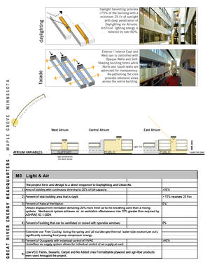 The building is oriented north-south with the main entry axis extending from the local transit station through the building to the lake. Atriums create an east-west axis. - Photo Credit: Don F. Wong / Lucie Marusin / Perkins+Will