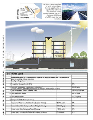 Minnesota is known for its abundance of water, and an important project goal is to demonstrate good stewardship of that resource. The table and drawings show water use and savings. Overall the building and grounds use 64 percent less water than would a traditional design. The savings were achieved through the use of native and adapted plantings, water efficient fixtures and rainwater harvesting. - Photo Credit: Lucie Marusin / Perkins+Will