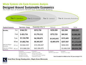 Sophisticated energy modeling and economic payback modeling (operating costs, productivity costs, PR costs, and future externalities such as carbon taxes) were vital tools to guide and confirm the design approach. - Photo Credit: Perkins+Will