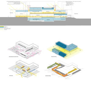 These diagrams show the environmental features of the new university center. - Photo Credit: VJAA