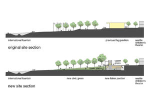 In these drawings, the previous site section is compared with the new one. - Photo Credit: Doug Mikko