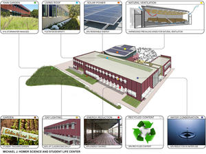 This diagram highlights the building's integrated sustainable features. - Photo Credit: The Architects