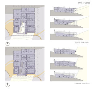 These diagrams show the plan, building sections, and shading with winter and summer sun angles. - Photo Credit: Architerra
