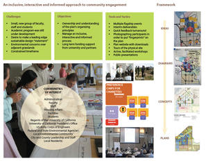 Developing the Plan - Photo Credit: UC Merced