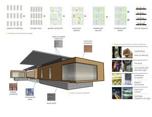 Campus integration of cultural methods. - Photo Credit: J. Picoulet