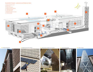 Sustainability Diagram - Laboratories and Pedestrian Spine. - Photo Credit: J. Picoulet