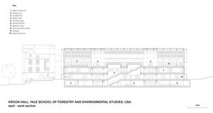 This image shows the building section east to west. - Photo Credit: Hopkins Architects