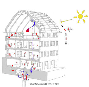 This diagram shows the building systems diagram for Winter. - Photo Credit: Hopkins Architects