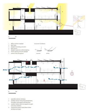 Light and Air Diagrams - Photo Credit: BNIM