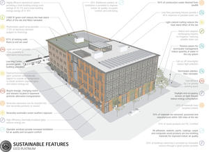 Mercy Corps Sustainable Features - Photo Credit: THA Architecture