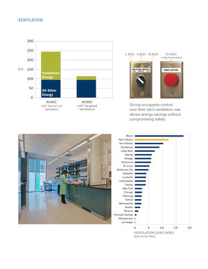 High air quality with a high degree of occupant control - Photo Credit: Will Crocker