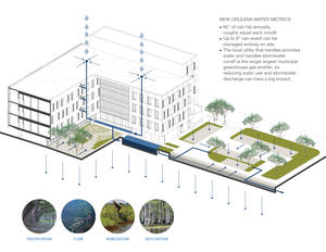 Water management strategies in a below sea-level environment