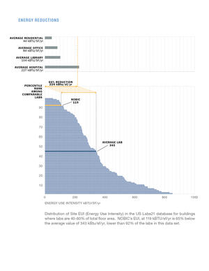 Meeting the 2030 Challenge energy reduction goals