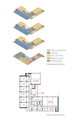 Program Distribution & Typical Lab Floor Plan