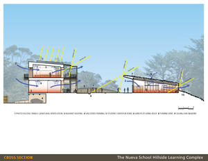 This section diagram highlights several of the project's green strategies. - Photo Credit: Leddy Maytum Stacy Architects